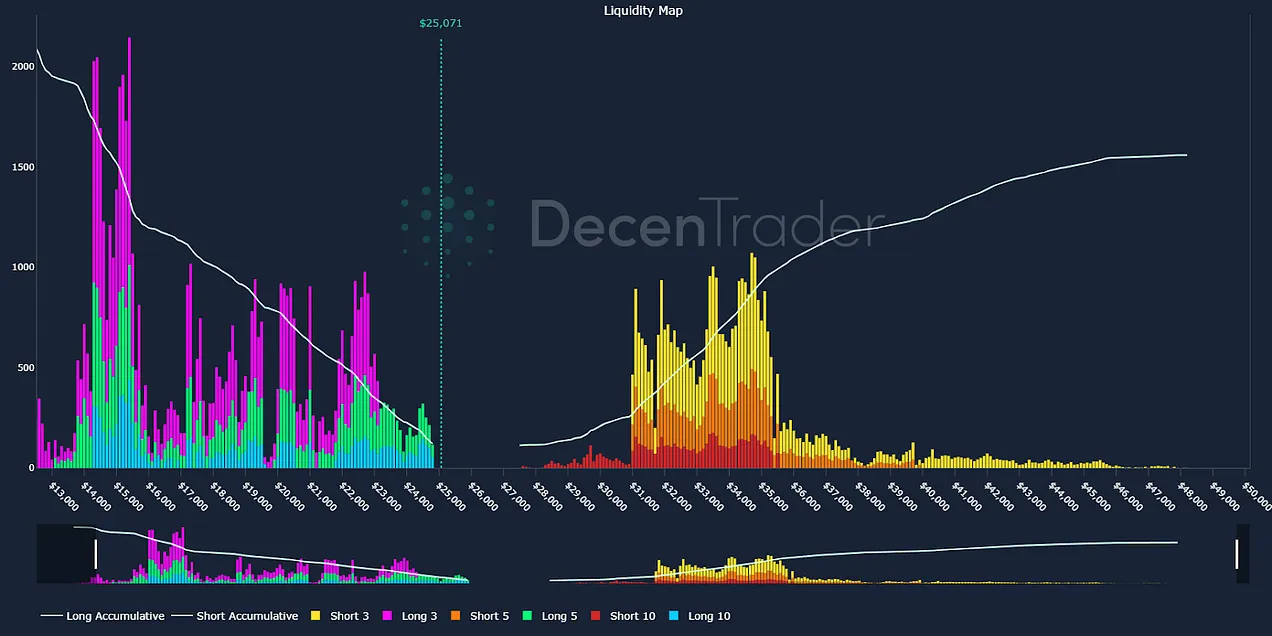 نقشه معاملات باز بازار آتی