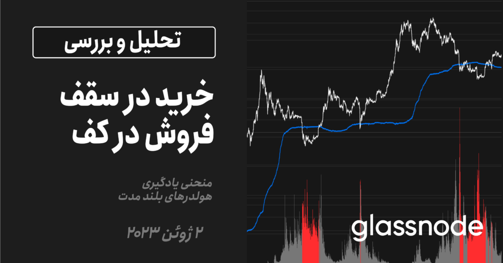 خرید در سقف و فروش در کف: منحنی یادگیری هولدرها