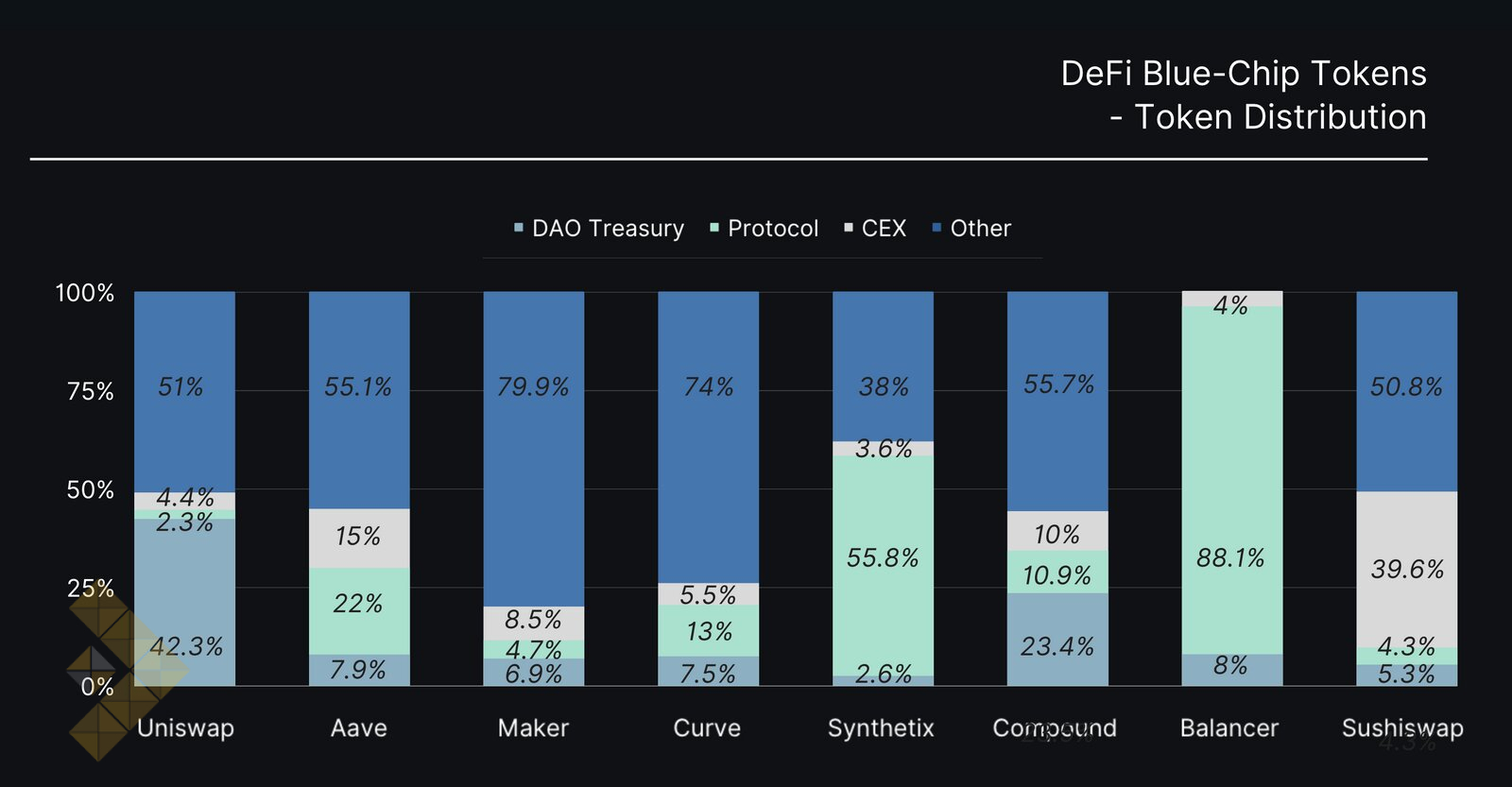بررسی عوامل روند نزولی توکن‌های DeFi و زمان پایان آن