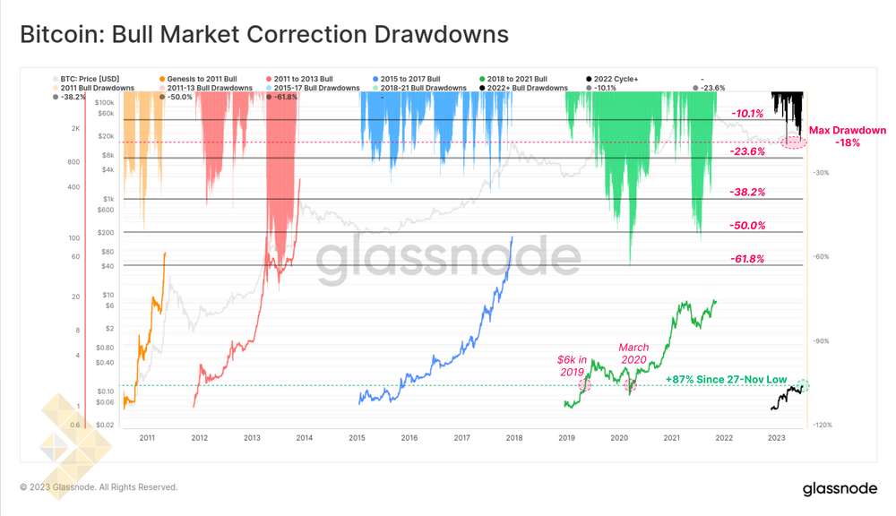 درادانهای روندهای صعودی