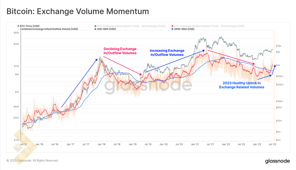 مومنتوم حجم صرافیها