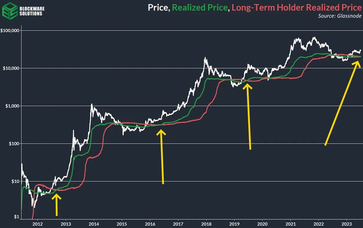 قیمت محقق شده، قیمت محقق شده هولدر کوتاه مدت