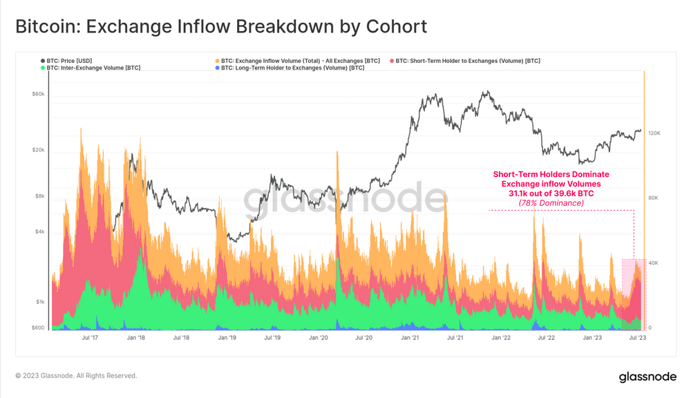 تفکیک ورود سرمایه به صرافی‌ها