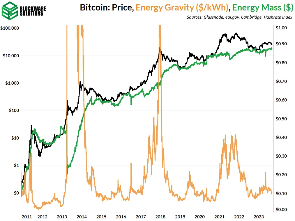 شاخص گرانش انرژی