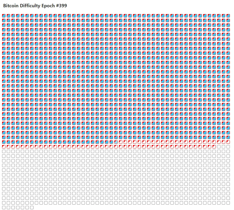 تخمین سختی شبکه دوره 399