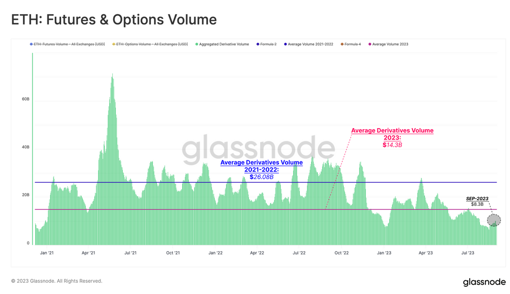 حجم معاملات آتی و آپشن