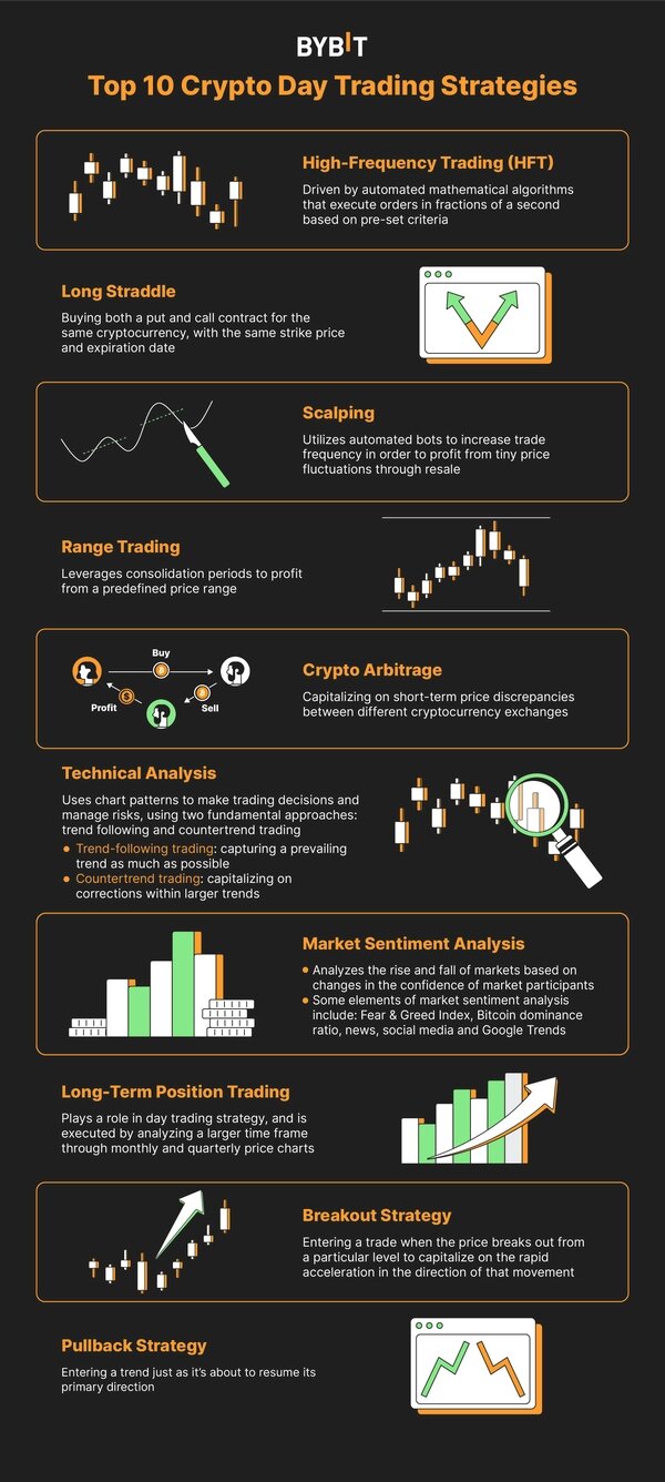 بهترین استراتژی‌ ترید ارز دیجیتال در سال 2023