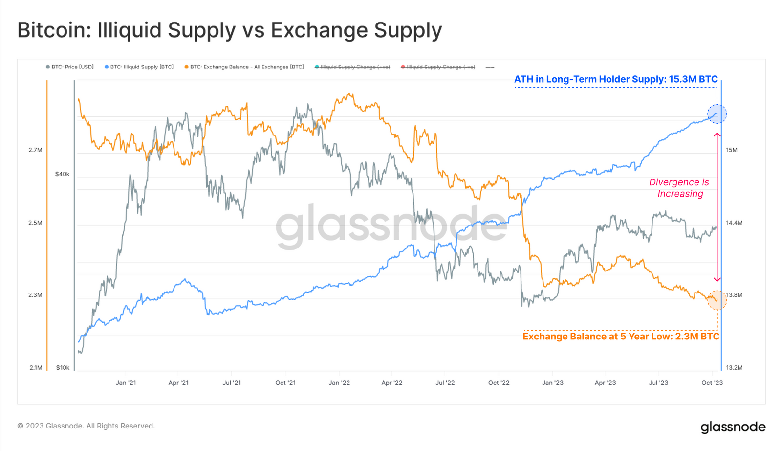 موجودی غیر جاری و موجودی صرافی