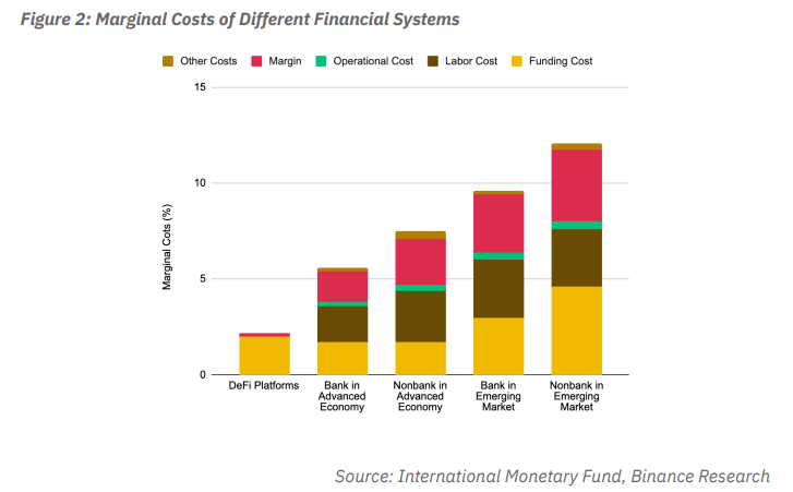 هزینه جانبی سیستمهای مالی مختلف