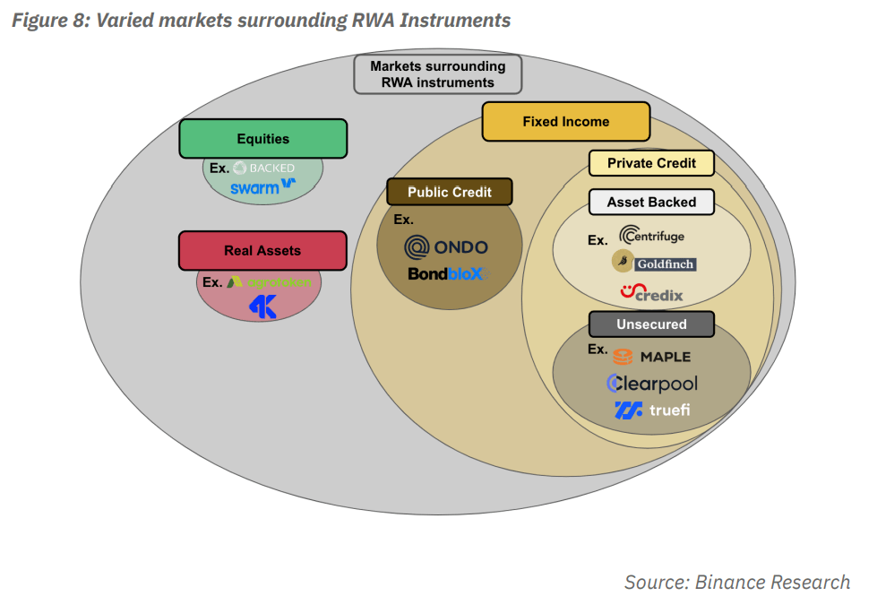 بخشهای مختلف RWA