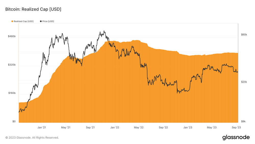 کپ محقق شده
