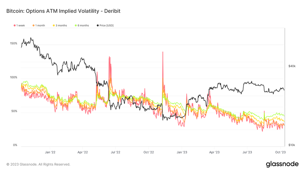 نوسان ضمنی بازار آپشن