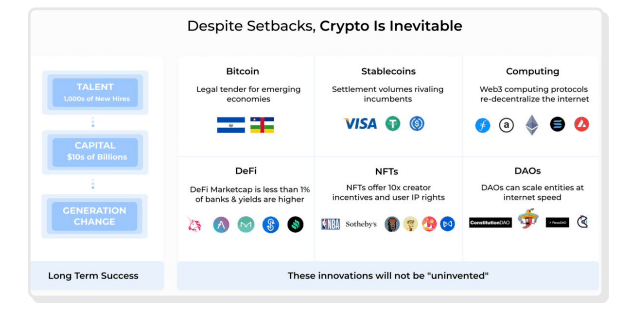اهمیت حوزه کریپتو از دیدگاه شرکت Messari