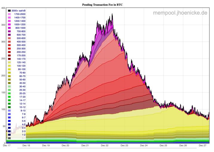 ممپول در سال 2017