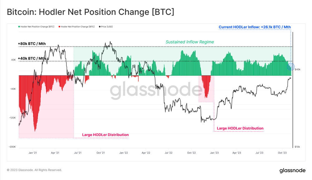 تغییر وضعیت هودلرها