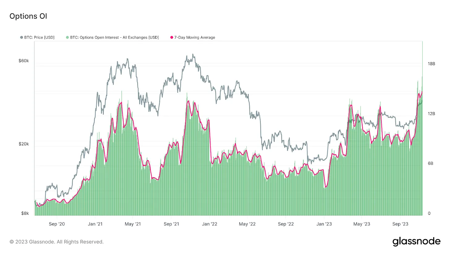 حجم معاملات باز آپشن