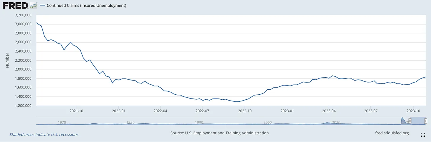 گیرندگان حقوق بیکاری