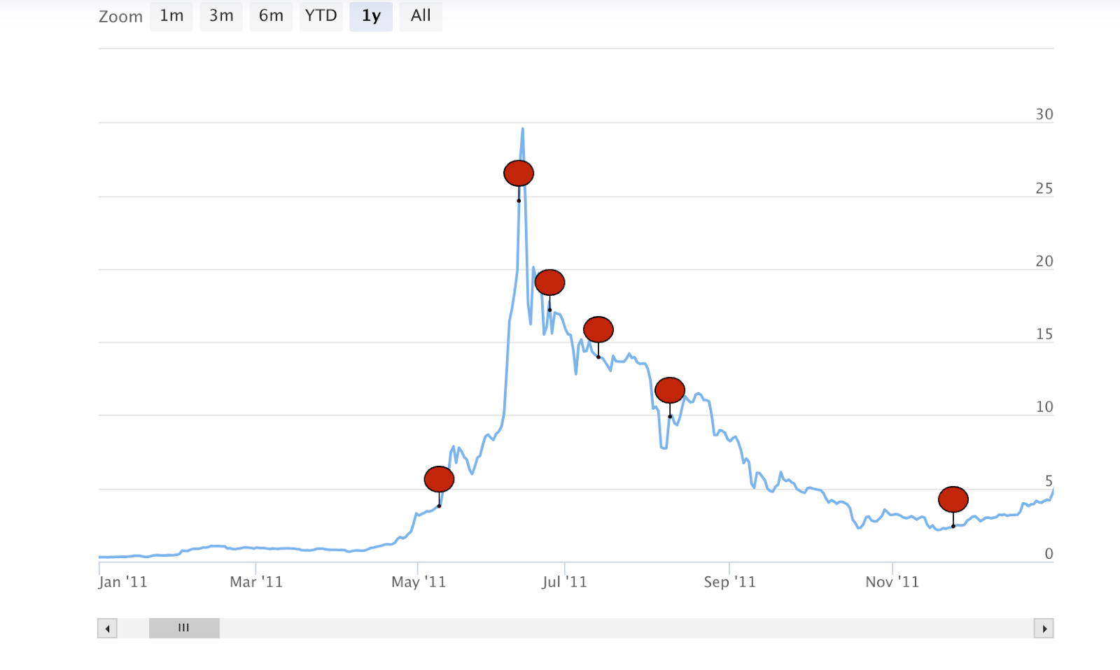زمان انتشار مقالههای انتقادی