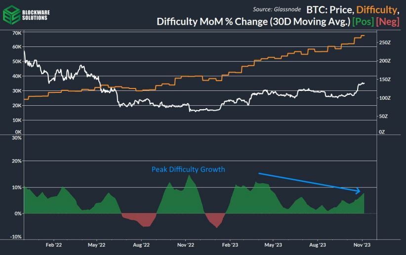 سختی شبکه، تغییرات ماهانه سختی (میانگین 30 روزه)
