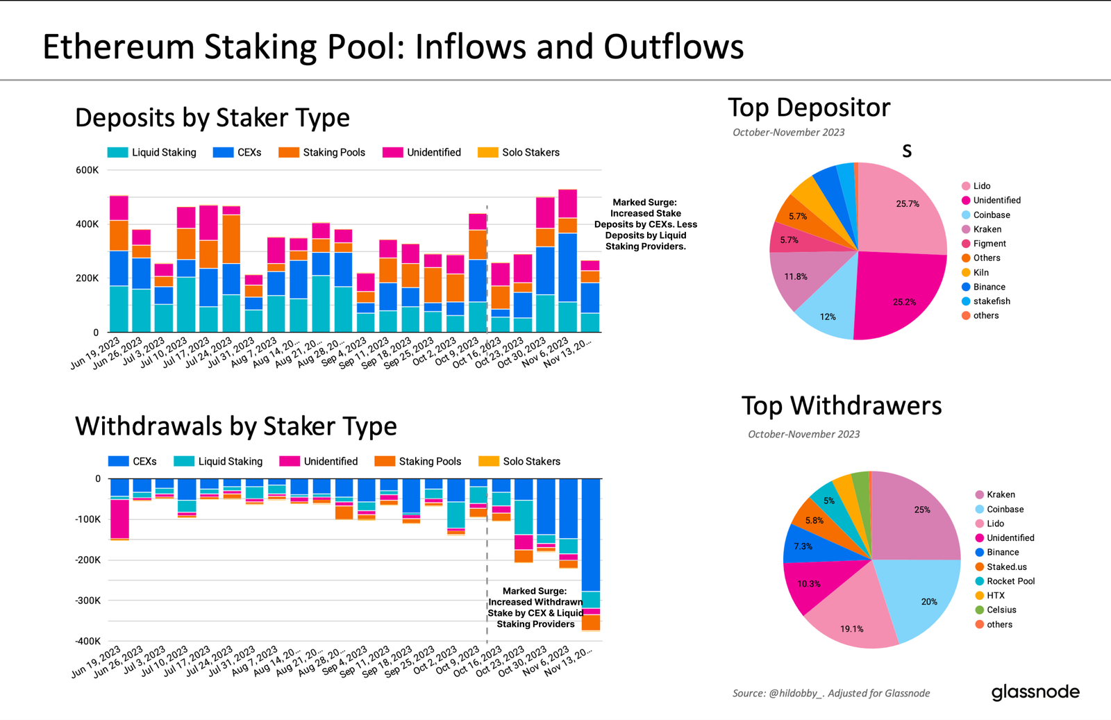 جریان ورود و خروجی استخر استیکینگ اتریوم