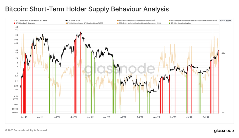 تحلیل رفتار موجودی هولدرهای کوتاه مدت