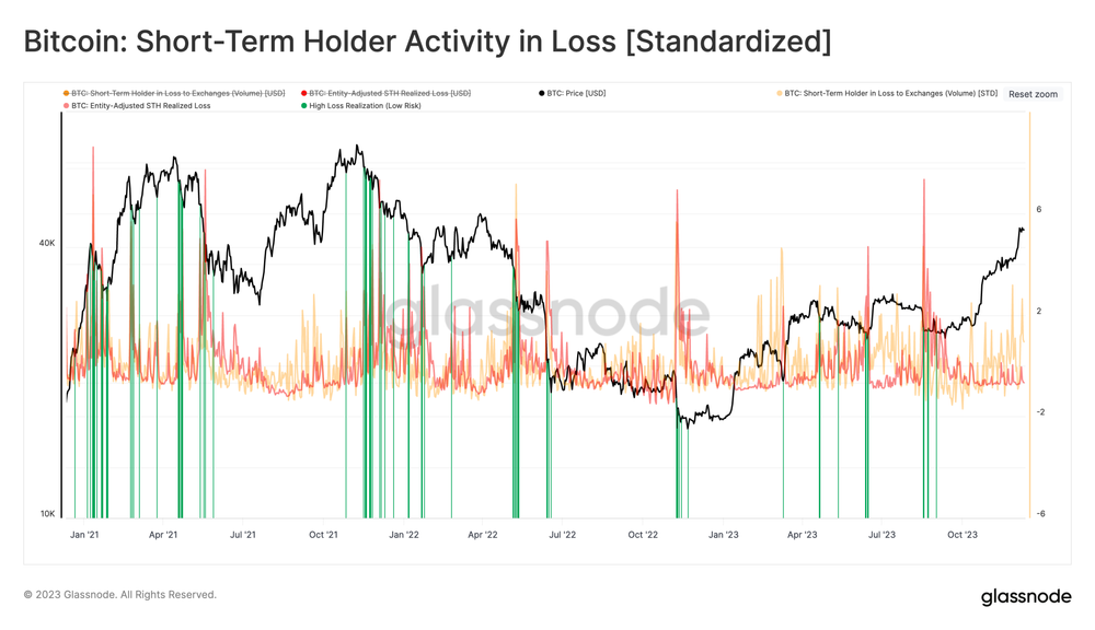 فعالیت STH در تحقق ضرر (استاندارد شده)