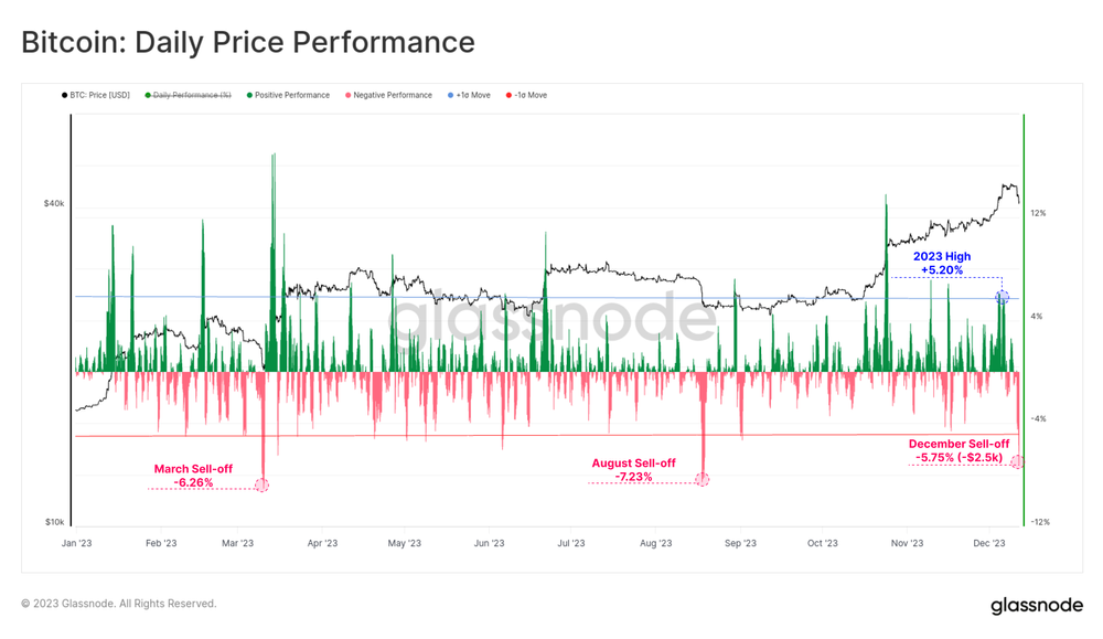 عملکرد روزانه قیمت
