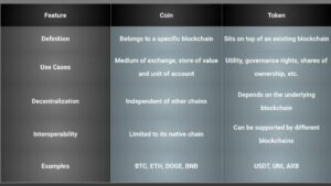 تفاوت کوین و توکن