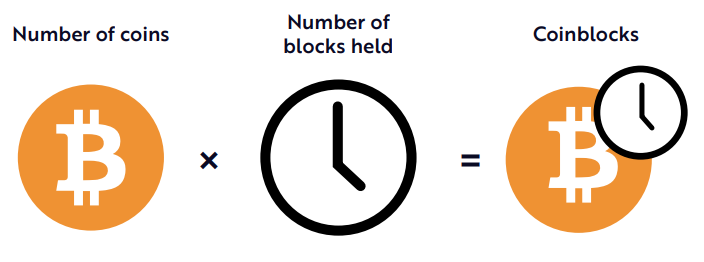 ساختار کوین‌بلاک
