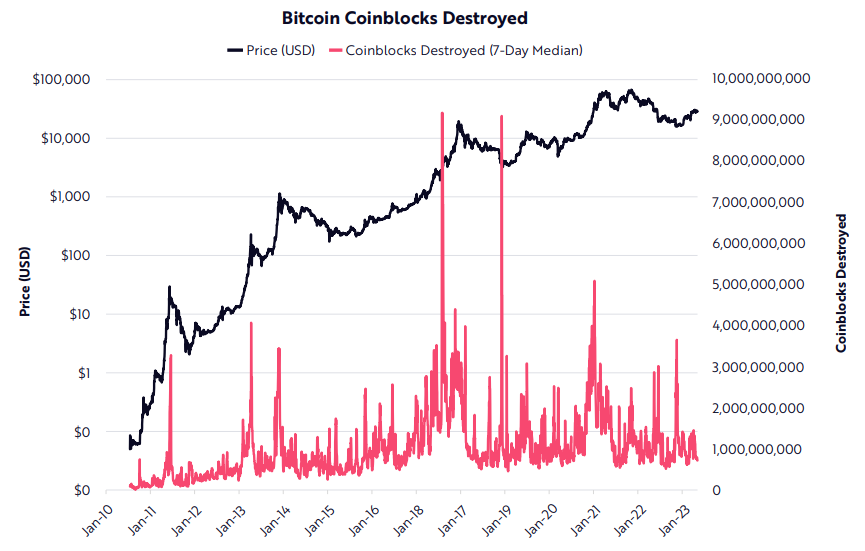 کوین‌بلاک‌های تخریب شده