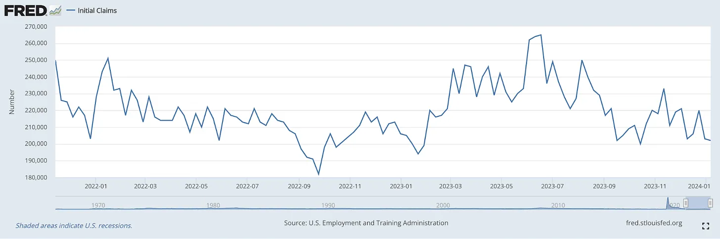 نمودار درخواستهای حقوق بیکاری