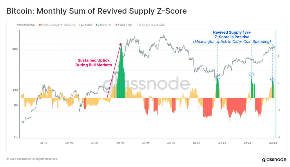 نمره استاندارد مجموع ماهانه موجودی احیا شده