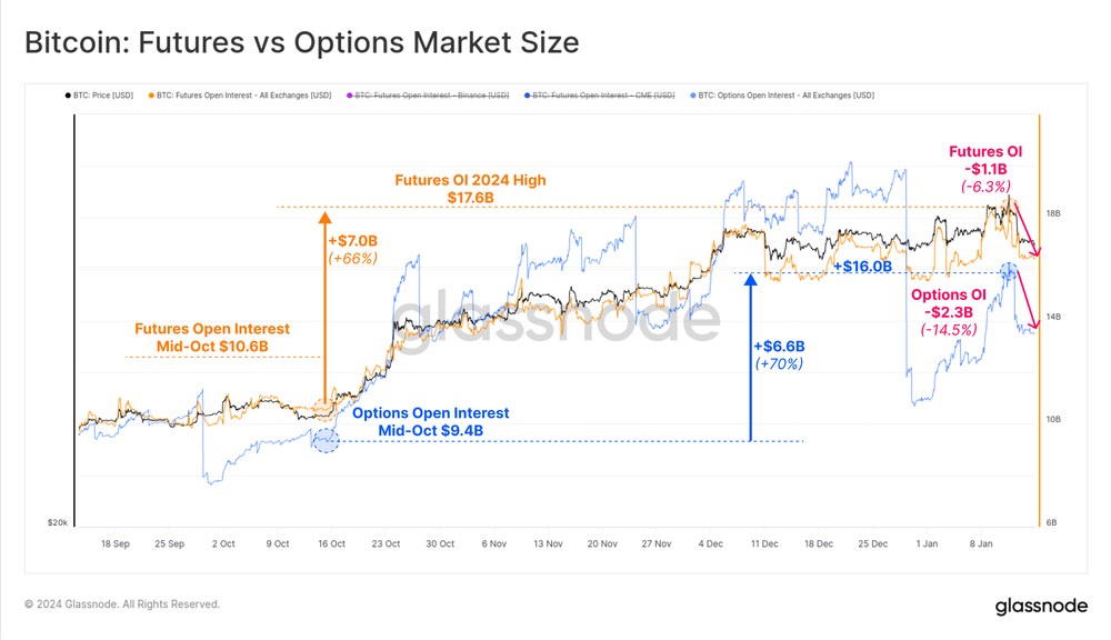 اندازه بازارهای آتی و آپشن