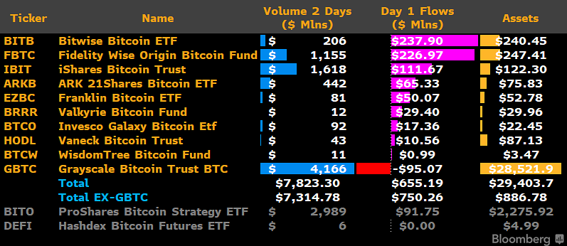 حجم معاملات و جریان سرمایه ETF ها