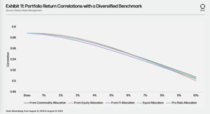 Portfolio Return Correlations with a Diversified Benchmark