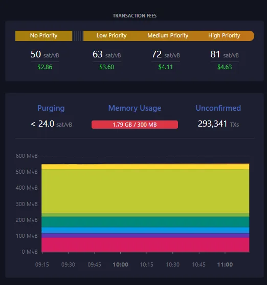 ممپول بیت کوین