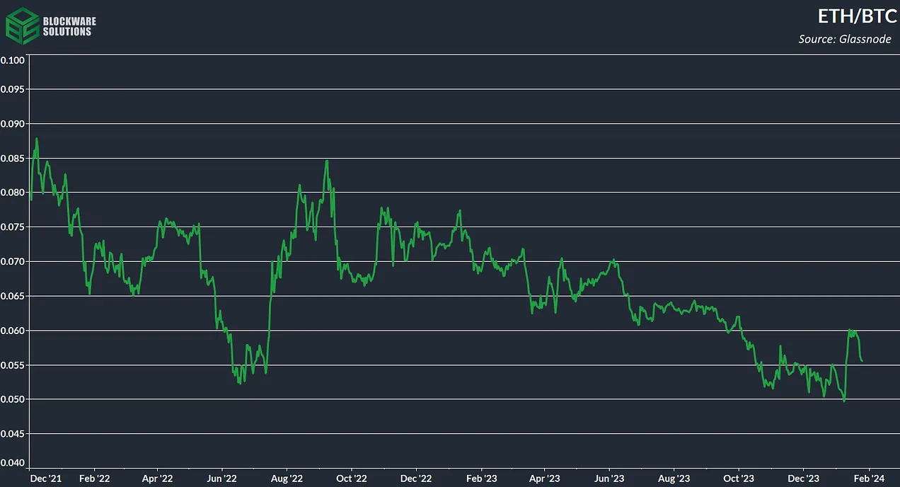 جفت ارز ETH/BTC