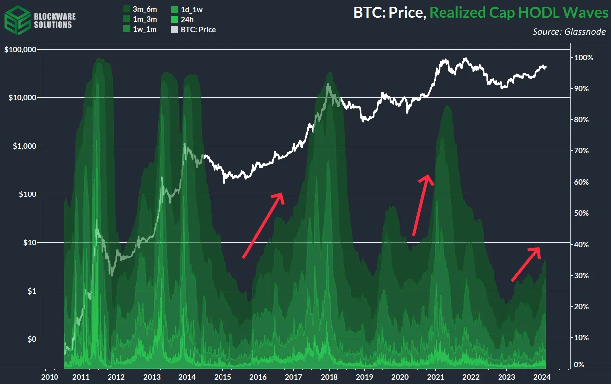 امواج هودل کپ محقق شده
