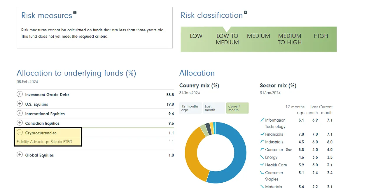 تخصیص سرمایه Fidelity Canada به بیت کوین