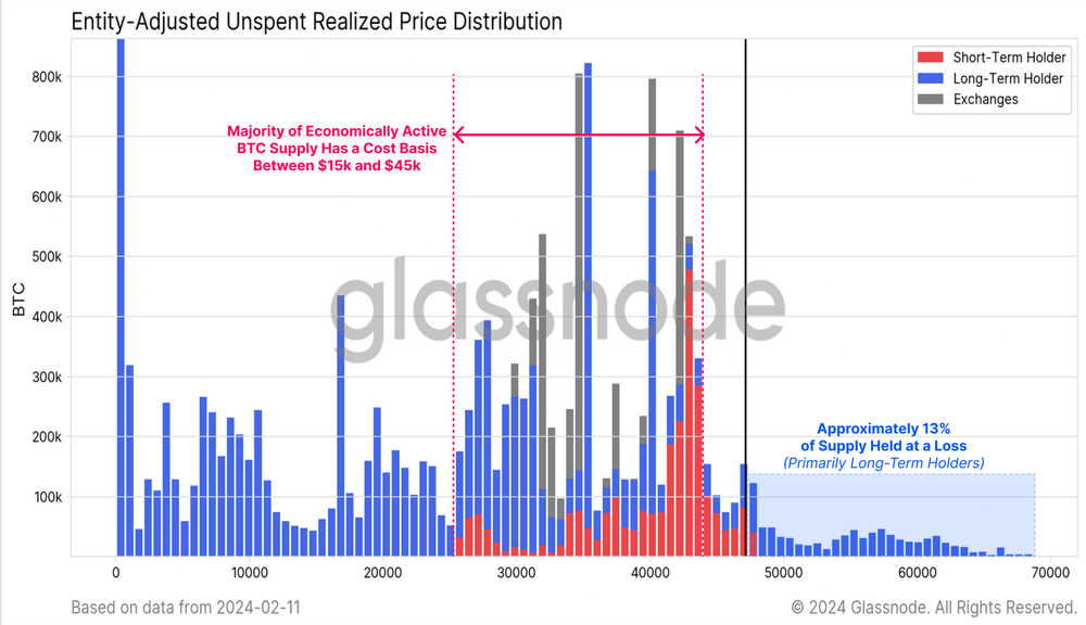 شاخص URPD با تعدیل اشخاص