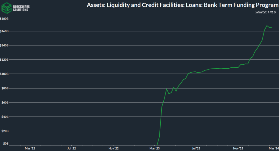 نقدینگی و طرح‌های اعتباری