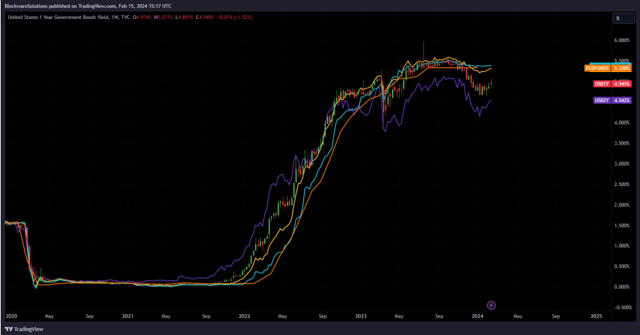 بررسی وضعیت ماینینگ بیت کوین در آستانه هاوینگ
