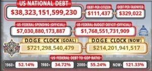 بدهی آمریکا و بیتکوین